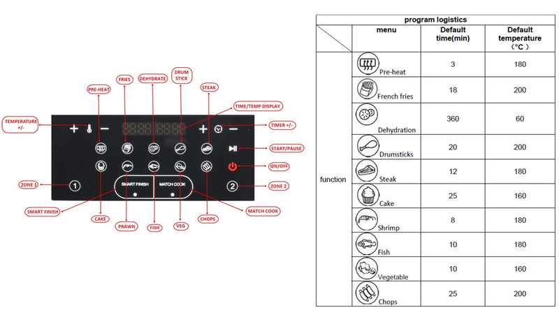 Astro Electra Large 9L Double Air Fryer. 2x4.5L Dual Drawers. Match Cooking Function. 10-in-1. 2600W.