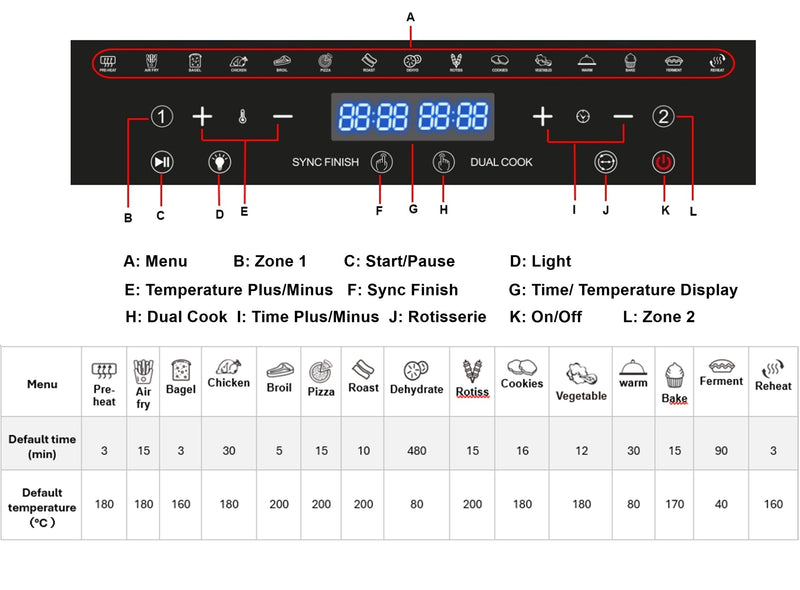 ASTRO ELECTRA 23L Dual Zone Air Fryer Oven – 2400W, 15 Cooking Functions, 13 Accessories, Touch Screen Control.