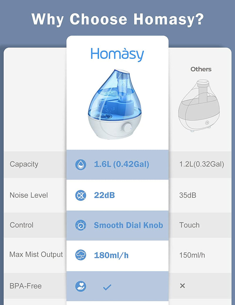 1.6L Cool Mist Humidifier. 22dB Whisper-Quiet For Bedroom. Auto Shut-Off.