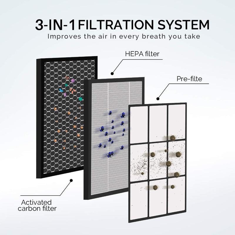 Air Purifier Air Cleaner. True HEPA and ION. Room Purifier. 2-Wind Speed.