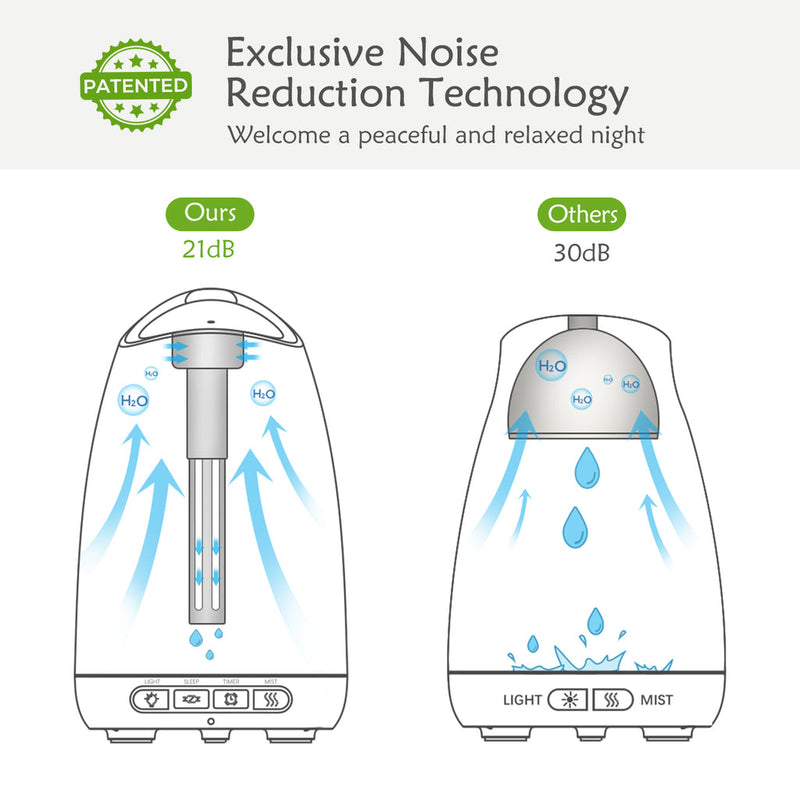 Victsing Aroma Diffusers. 150 ml.  Essential Oil Diffusers. Aromatherapy Diffusers.