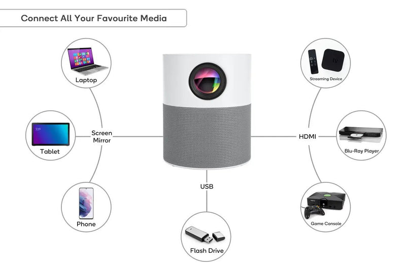 Mini WiFi Native 1080P Projector. Portable Home Theater Movie Projector.