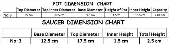 Plastic Round Flower Plant Pot & Saucer Planter. (Pack of 40) (No: 3)