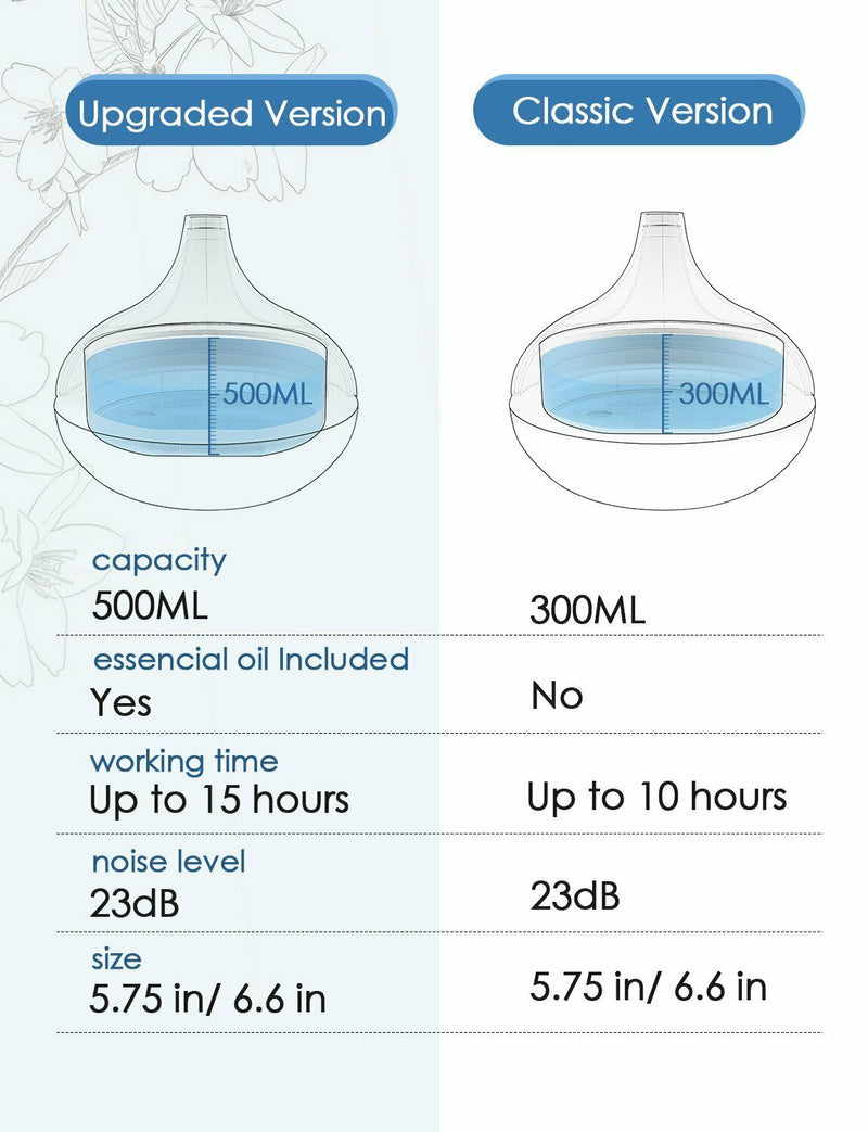 500 ml Aroma Diffuser with 6 Essential Oils. Air Purifier. Aromatherapy.