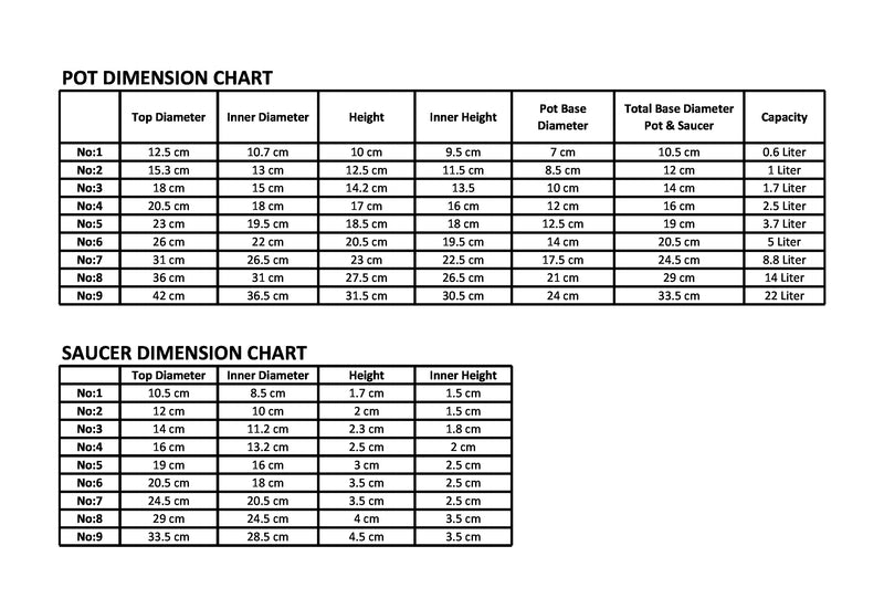 Plastic Round Flower Plant Pot and Saucer Planter. Grooved Base In/Out Multibuy.