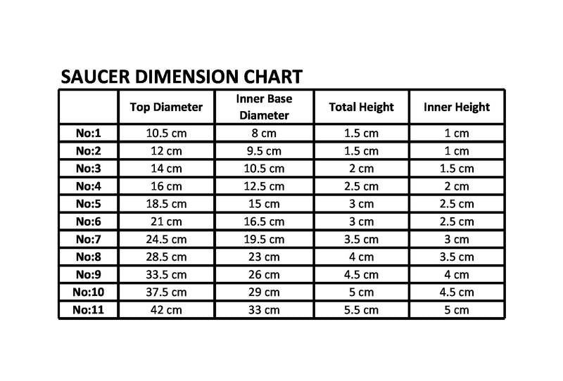 Plant Pot Round Saucer. Flower Pot Deep Drip Tray Strong Plastic.(Pack of 5)(Antrasit)